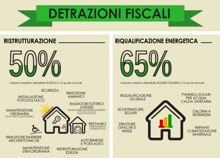 Detrazioni fiscali del 65% per impianti a biomassa, come fare?